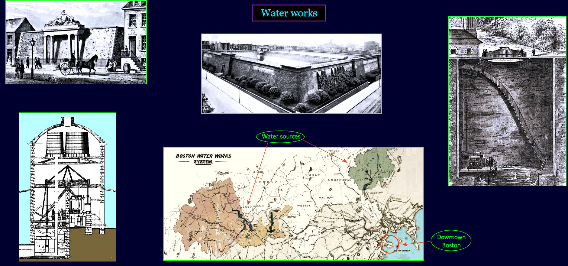 City water works, 1890